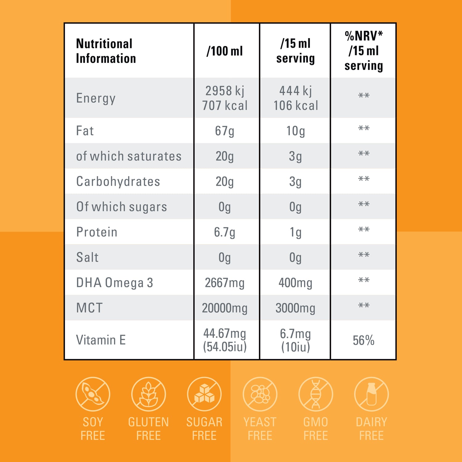 Not Peanut Butter & Jelly O3Omega® DHA + MCT Smoothie Supplement